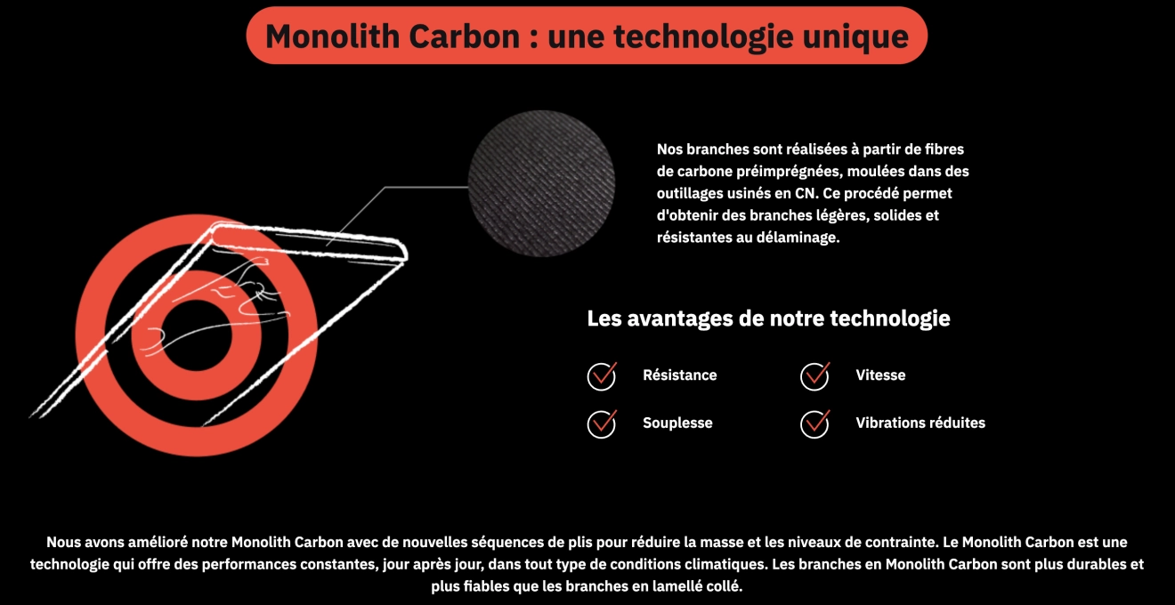 Uukha U5 & Xpro3 : performance ultime même sous forte chaleur